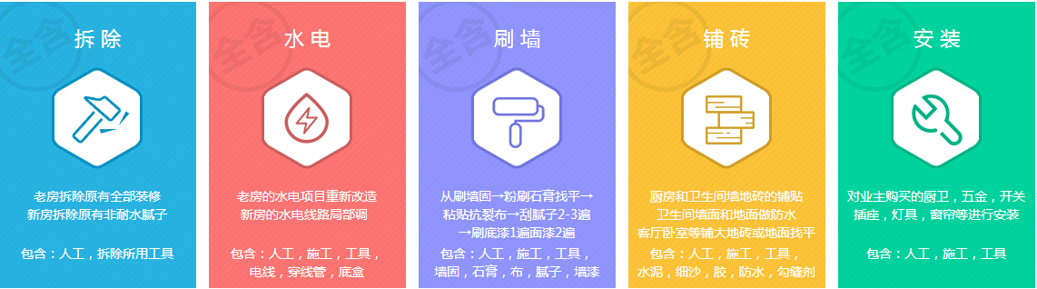 小戶型裝修_免費(fèi)報(bào)價(jià)_施工明細(xì)表